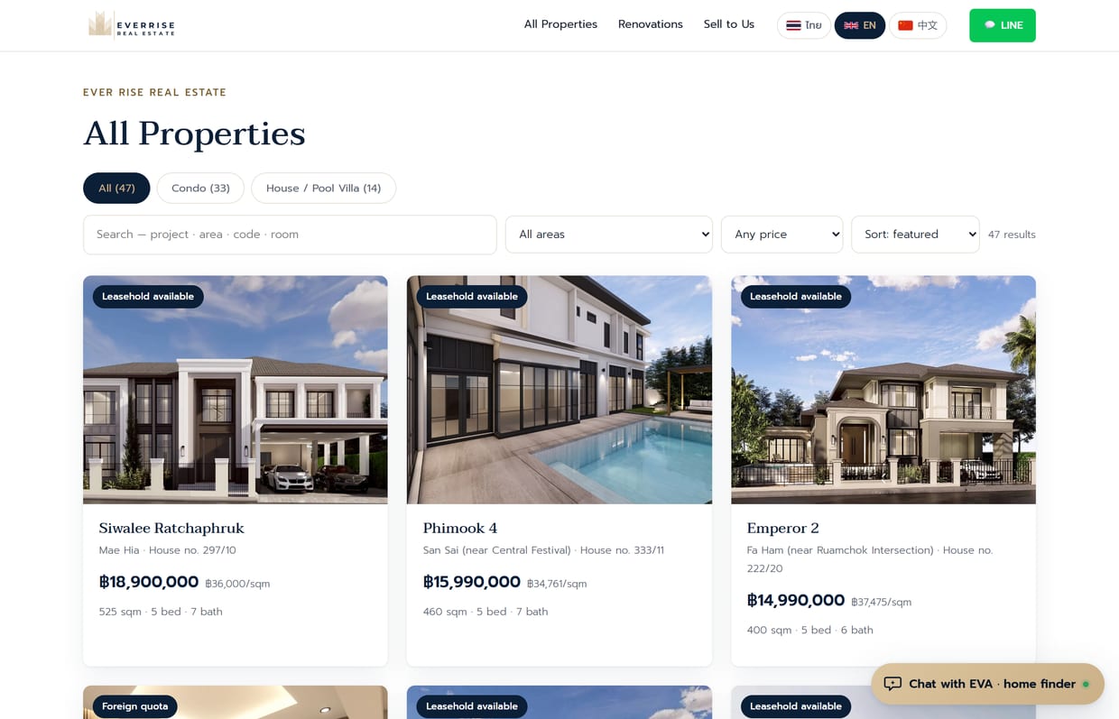 All properties page